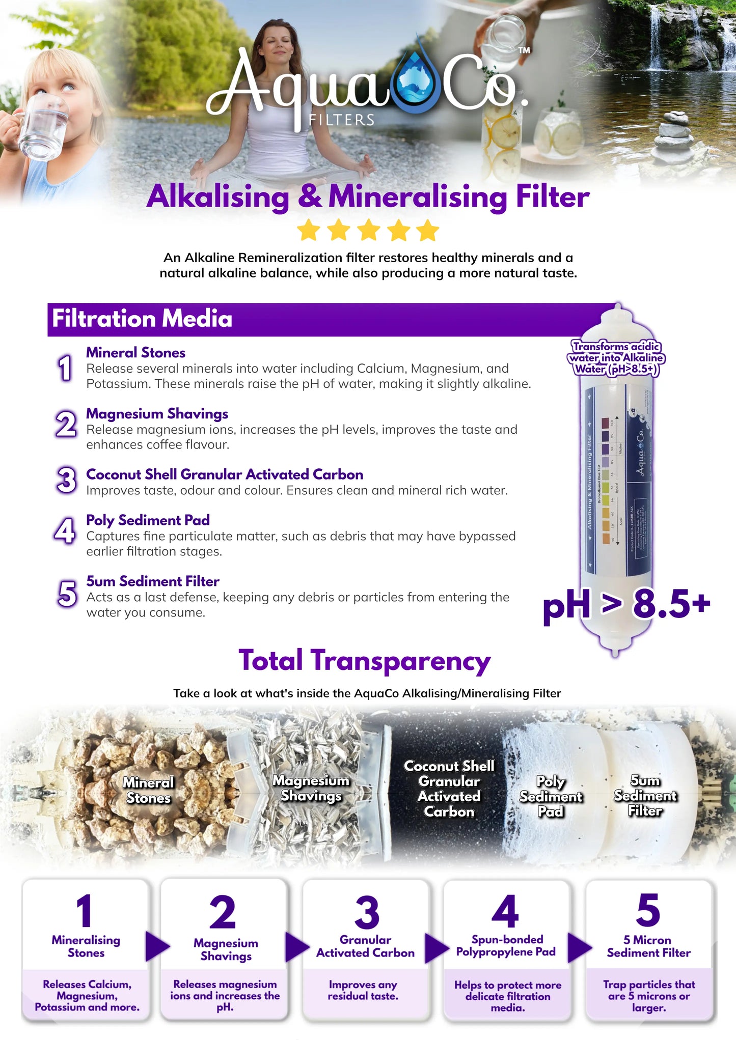 Compact Reverse Osmosis System with Dedicated Tap