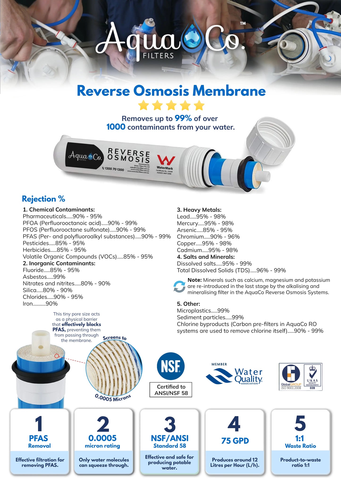 Compact Reverse Osmosis System with Dedicated Tap