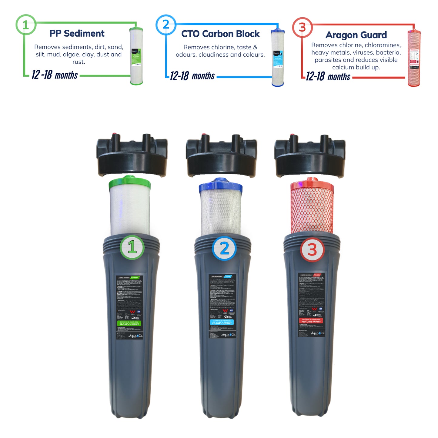 Premium" Whole Home 3 Stage Filtration System