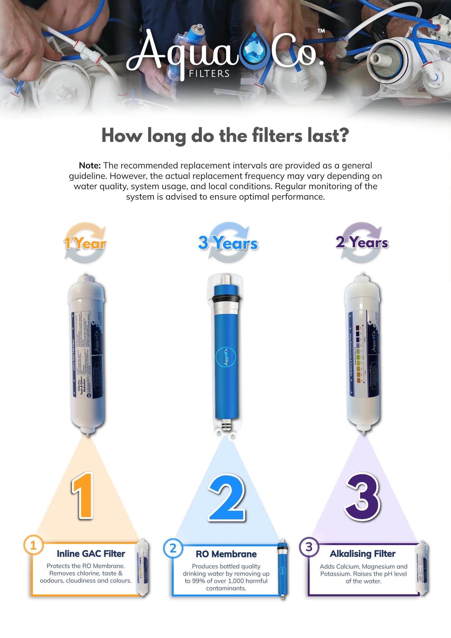Compact Reverse Osmosis System with Dedicated Tap