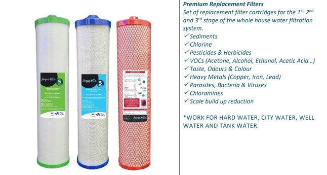 Premium" Whole Home 3 Stage Filtration System