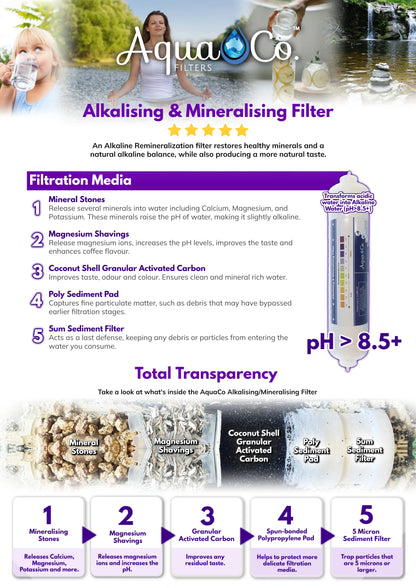 Compact Reverse Osmosis System with Dedicated Tap