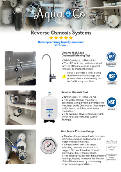 Compact Reverse Osmosis System with Dedicated Tap