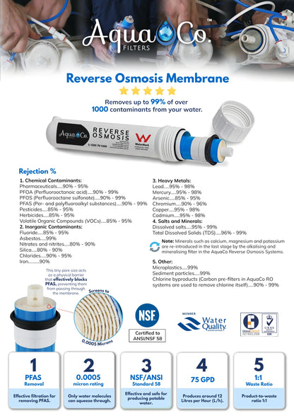 Compact Reverse Osmosis System with Dedicated Tap