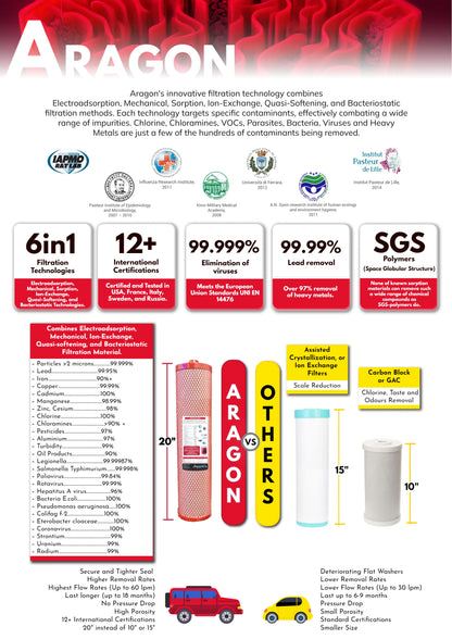 Premium" Whole Home 3 Stage Filtration System