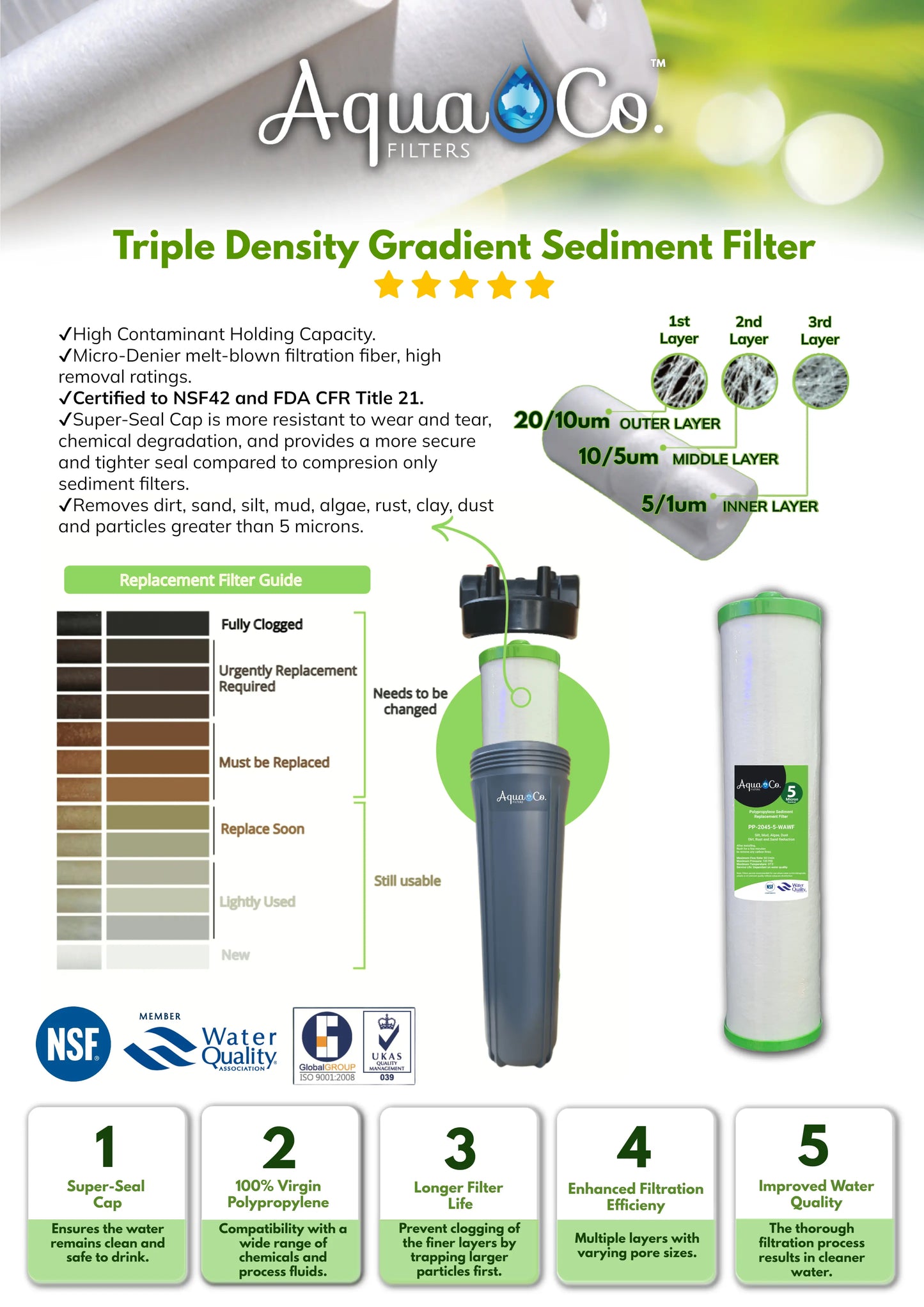 Premium" Whole Home 3 Stage Filtration System