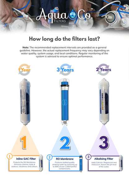 Compact Reverse Osmosis System with Dedicated Tap