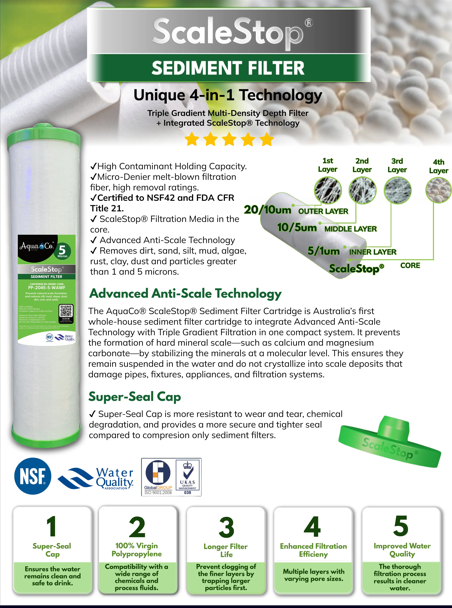 Premium 20” x 4.5” Sediment, Carbon & Aragon Replacement Filters.